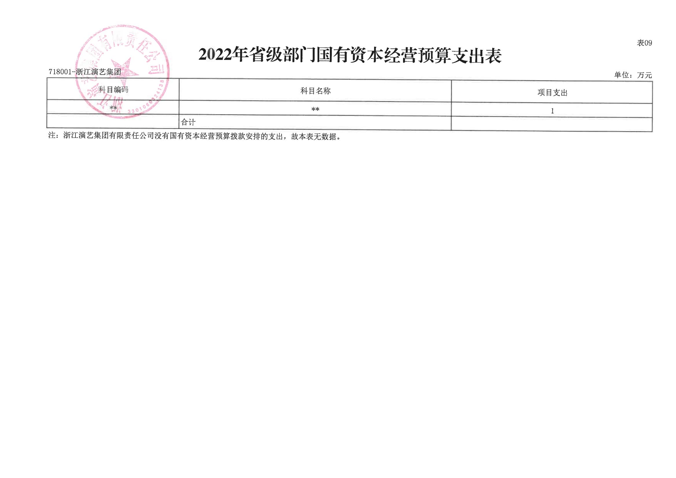 浙演-2022年部门预算公开_19.jpg